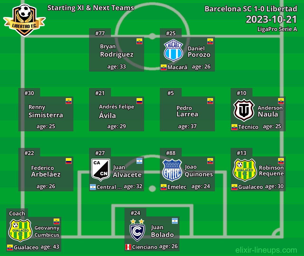 Libertad Starting XI & Next Teams 2023-10-21