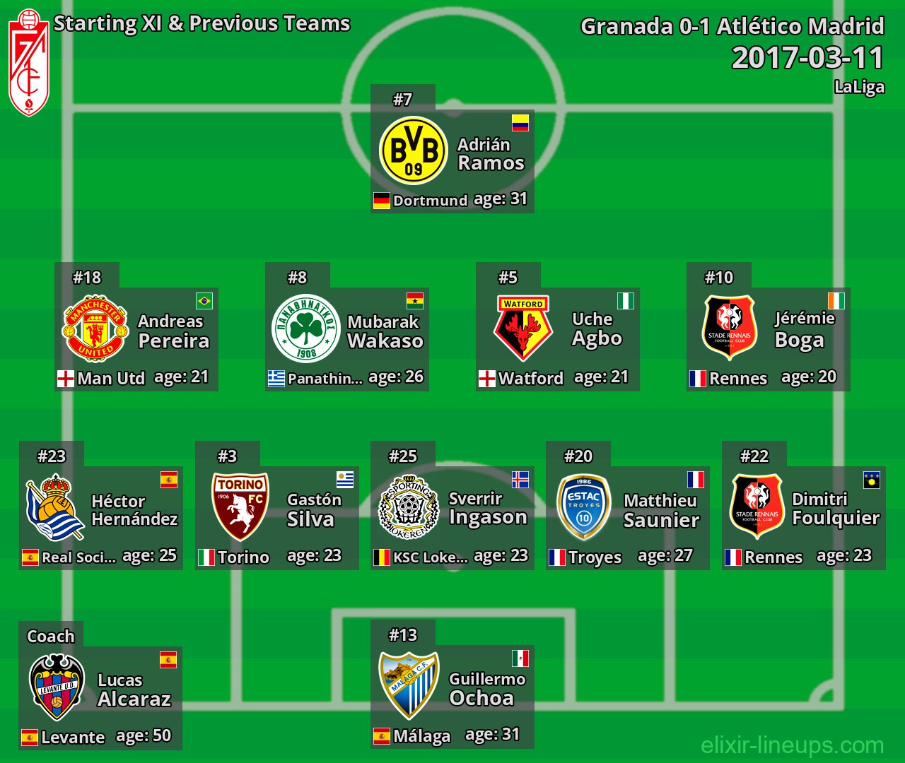 Granada Starting XI & Previous Teams 2017-03-11