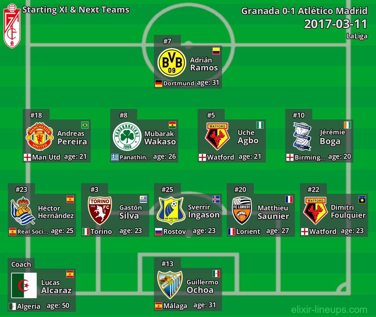 Granada Starting XI & Next Teams 2017-03-11