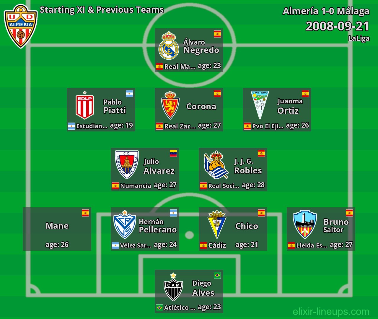 Almería Starting XI & Previous Teams 2008-09-21