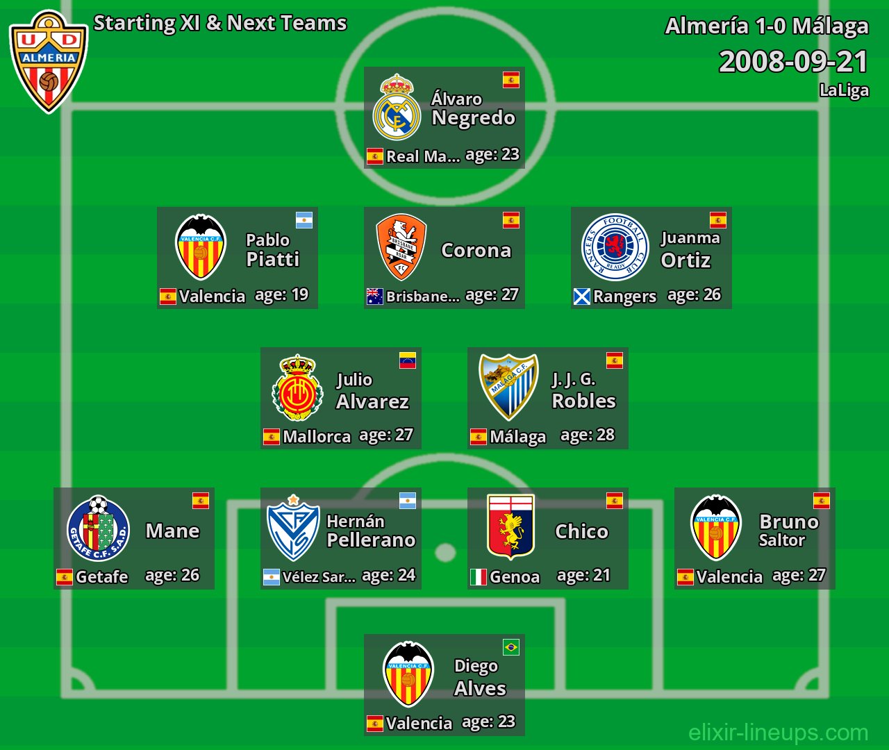 Almería Starting XI & Next Teams 2008-09-21