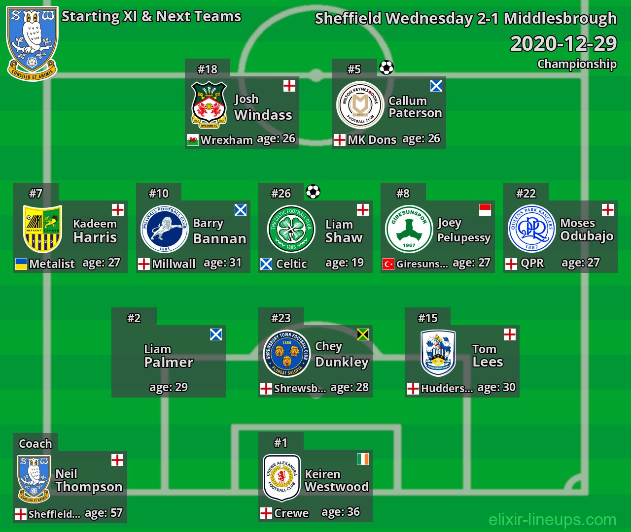 Sheffield Wednesday Starting XI & Next Teams 2020-12-29