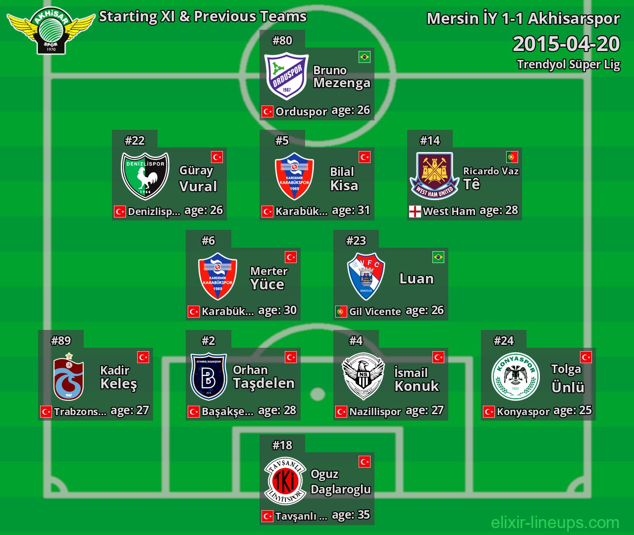 Akhisarspor Starting XI & Previous Teams 2015-04-20
