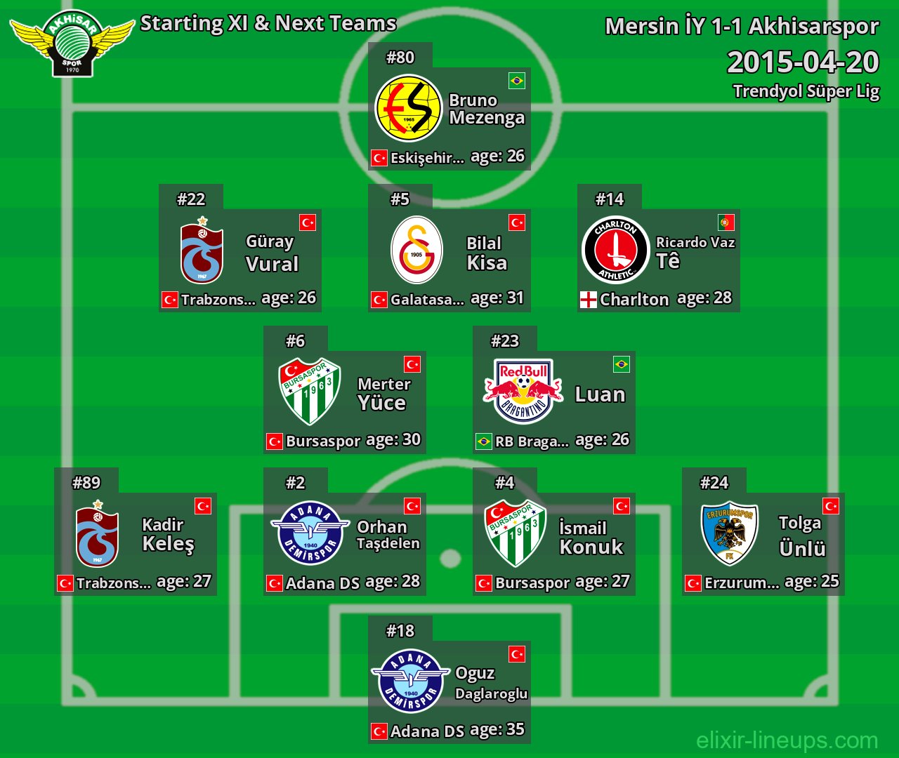 Akhisarspor Starting XI & Next Teams 2015-04-20
