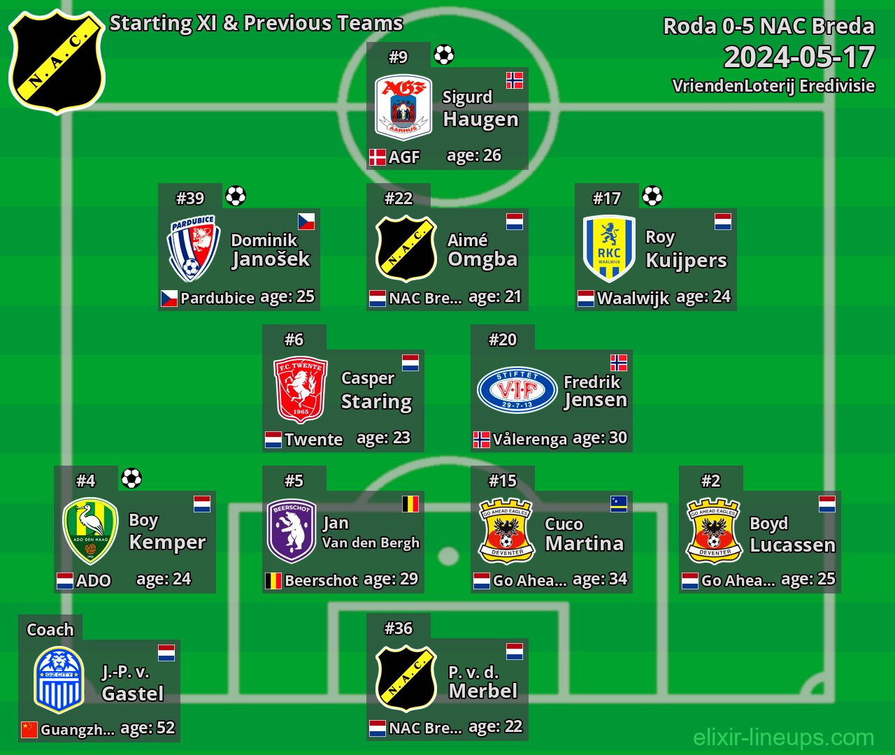 NAC Breda Starting XI & Previous Teams 2024-05-17