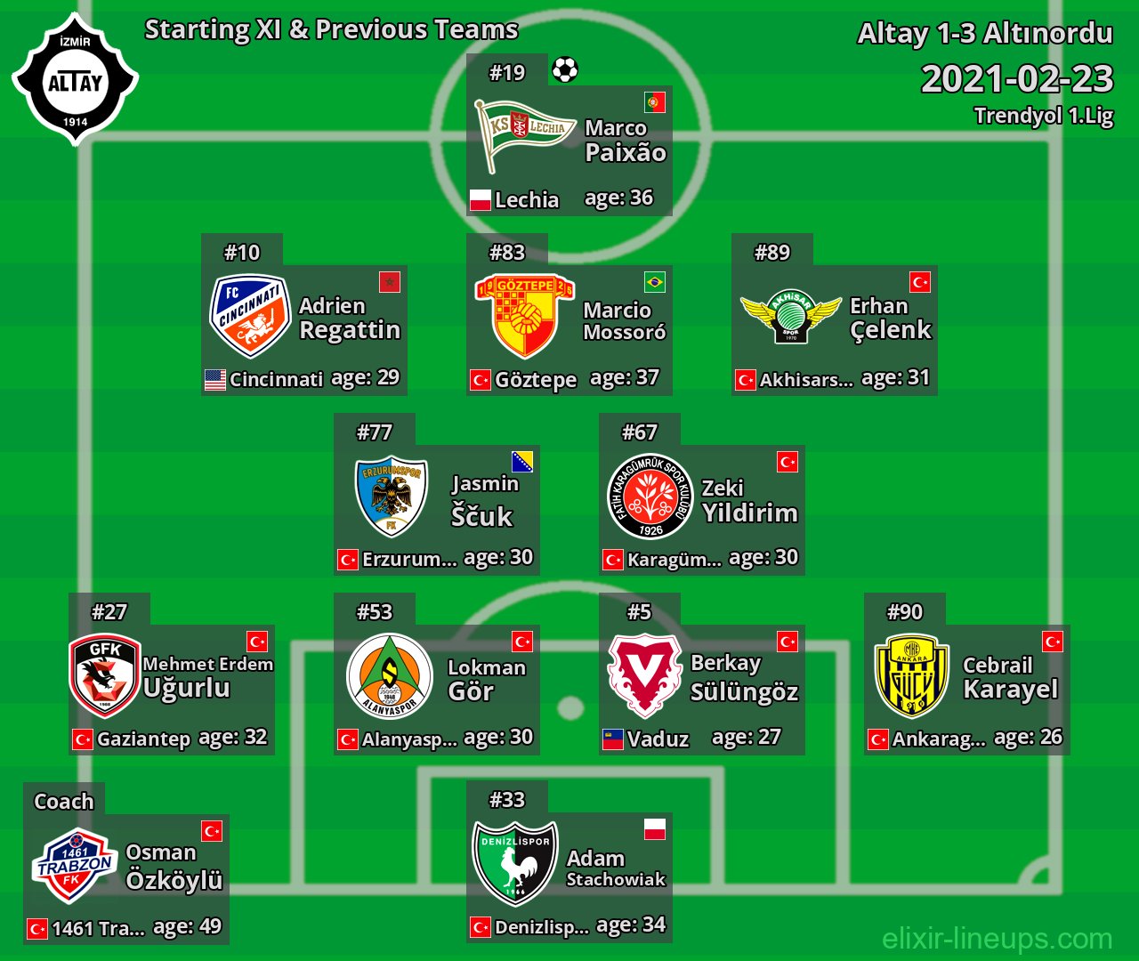 Altay Starting XI & Previous Teams 2021-02-23