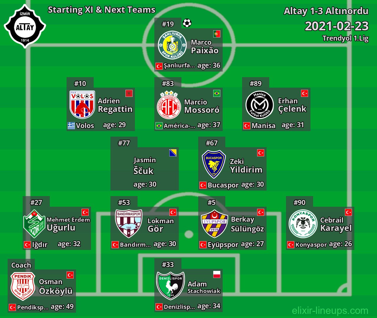 Altay Starting XI & Next Teams 2021-02-23