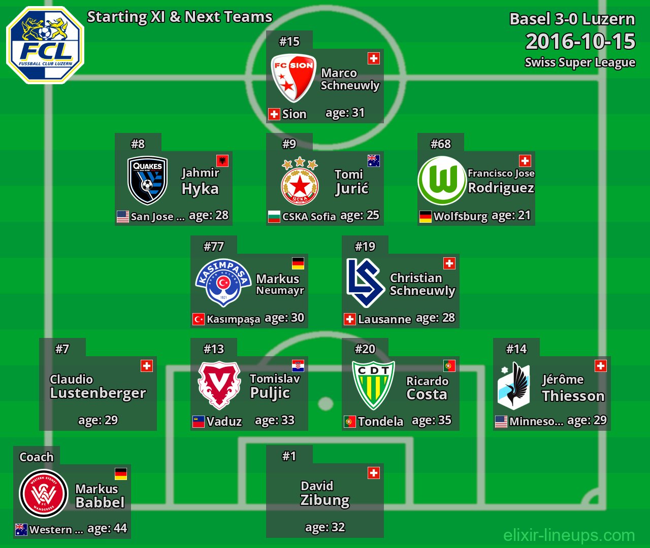 Luzern Starting XI & Next Teams 2016-10-15