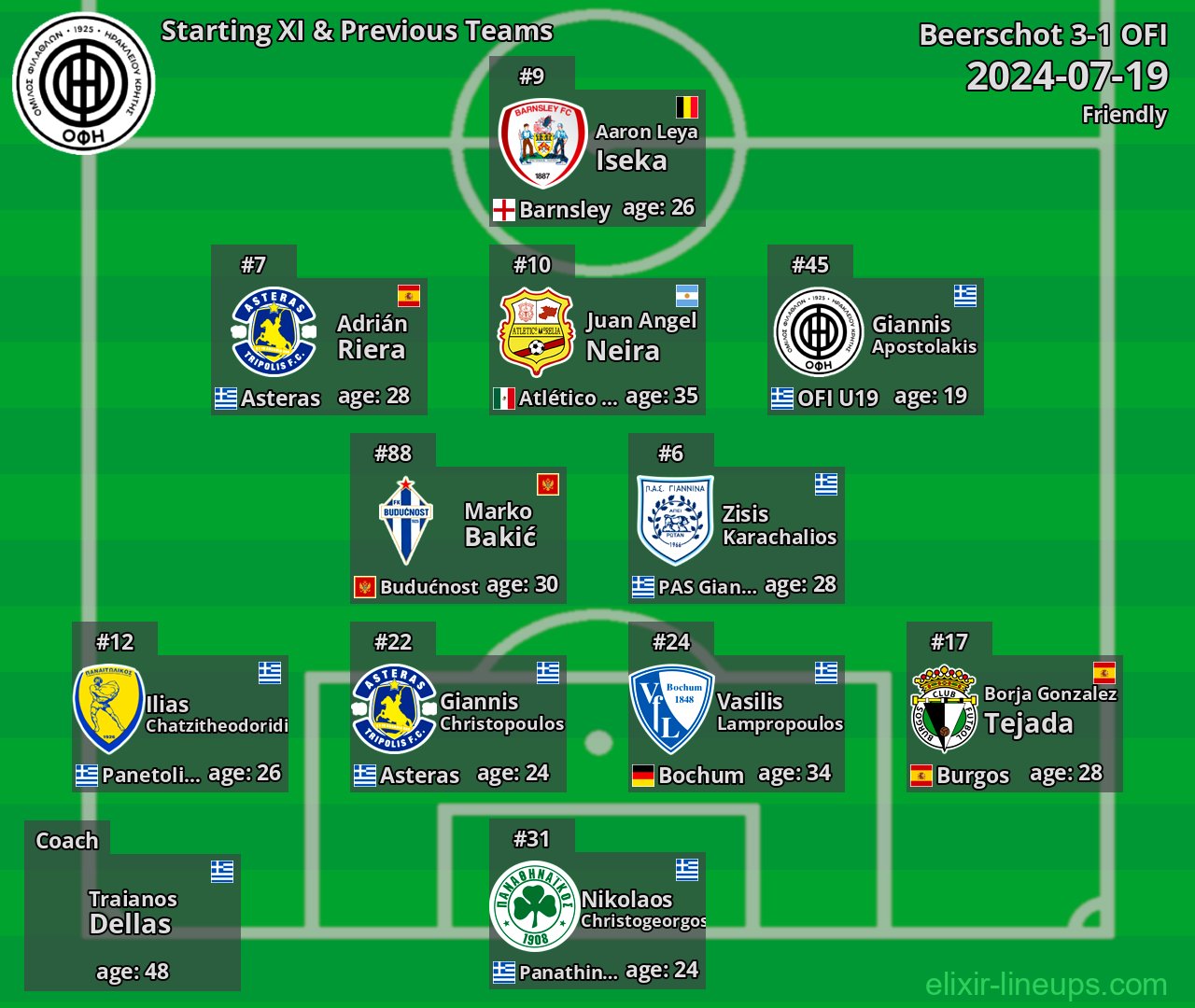 OFI Starting XI & Previous Teams 2024-07-19