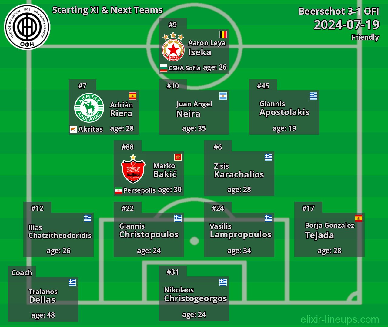 OFI Starting XI & Next Teams 2024-07-19