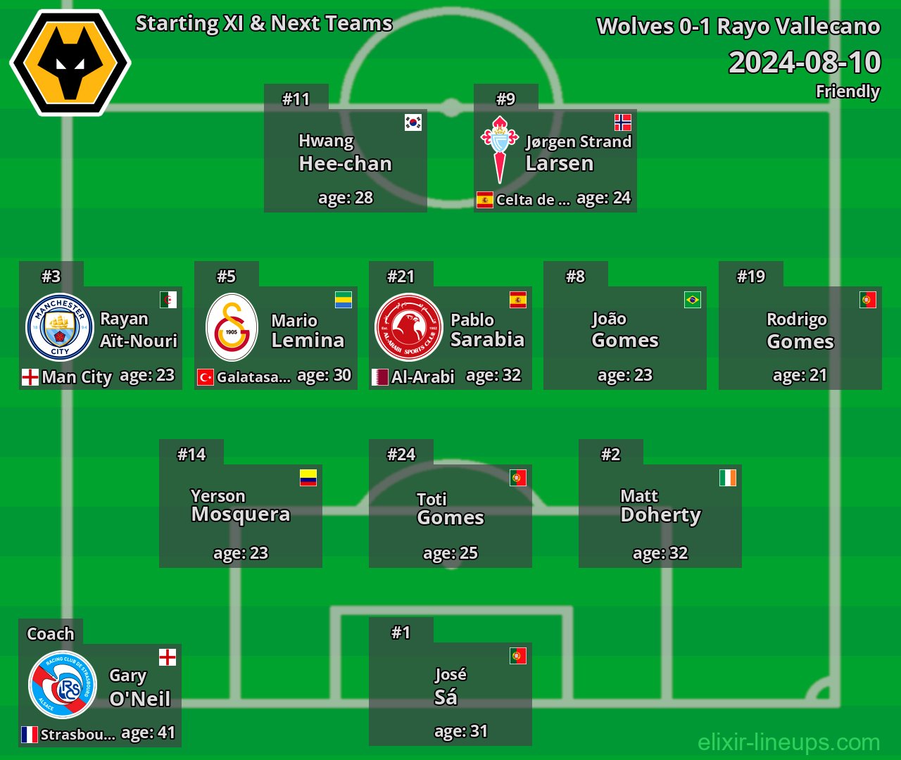 Wolves Starting XI & Next Teams 2024-08-10