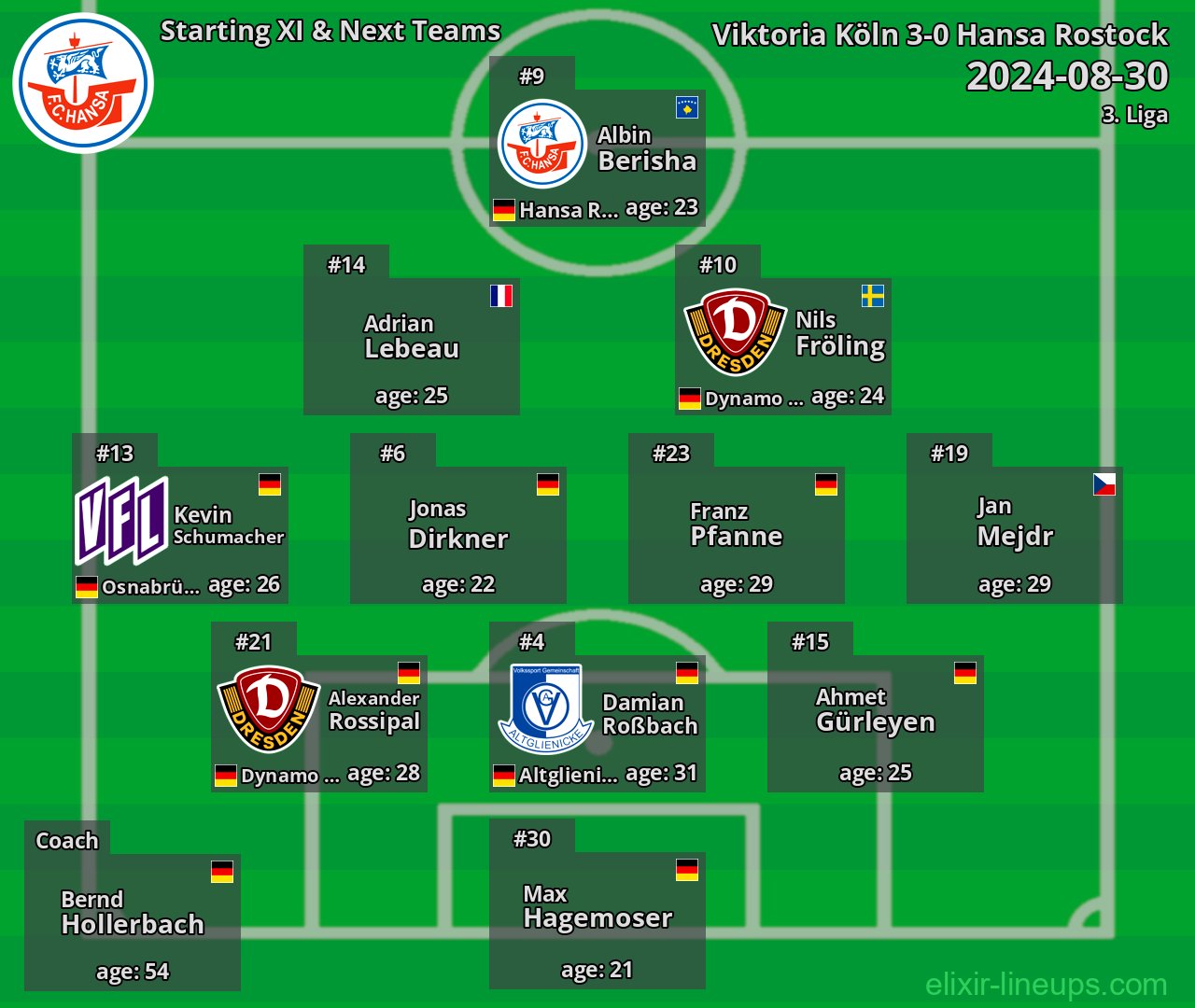 Hansa Rostock Starting XI & Next Teams 2024-08-30