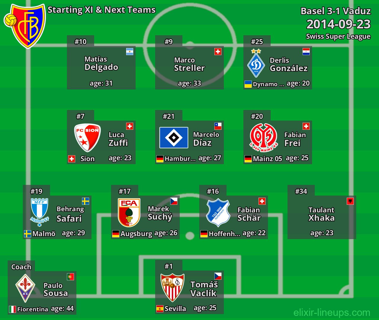 Basel Starting XI & Next Teams 2014-09-23