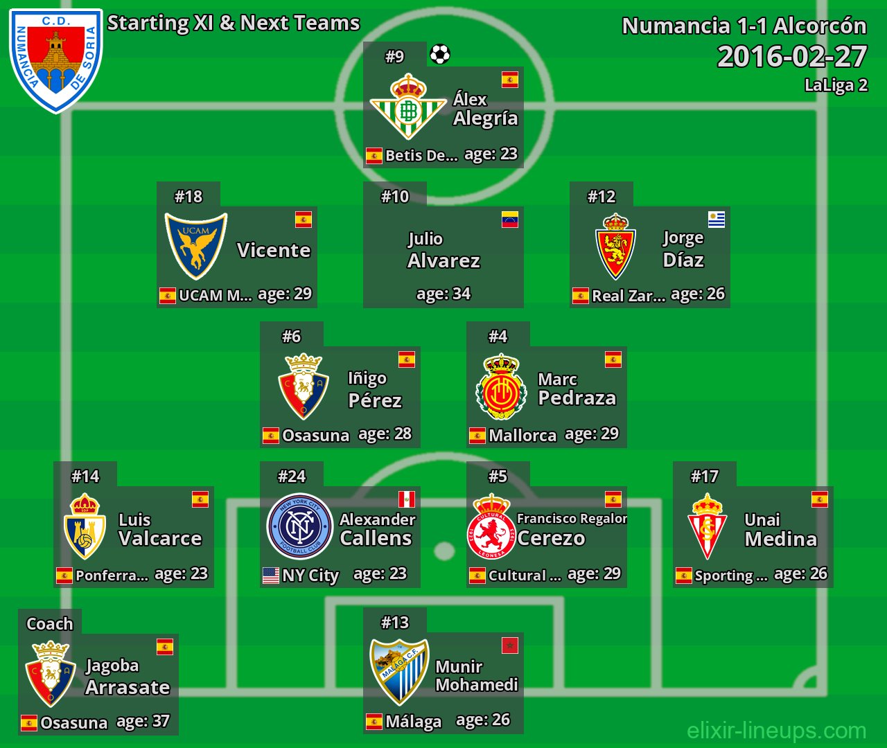 Numancia Starting XI & Next Teams 2016-02-27
