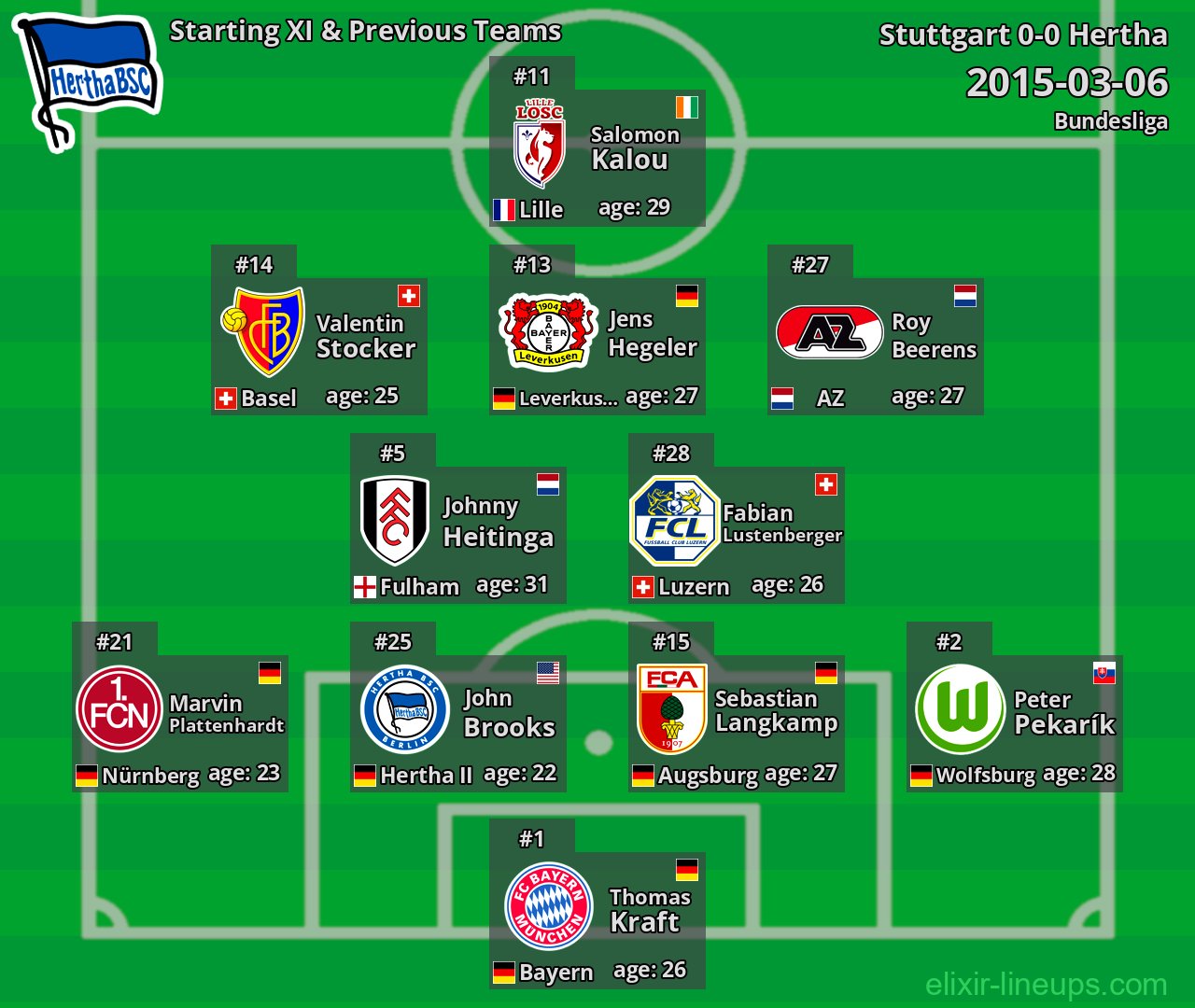 Hertha Starting XI & Previous Teams 2015-03-06