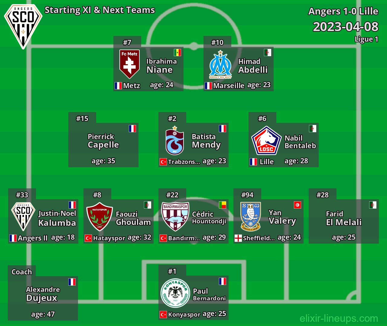 Angers Starting XI & Next Teams 2023-04-08