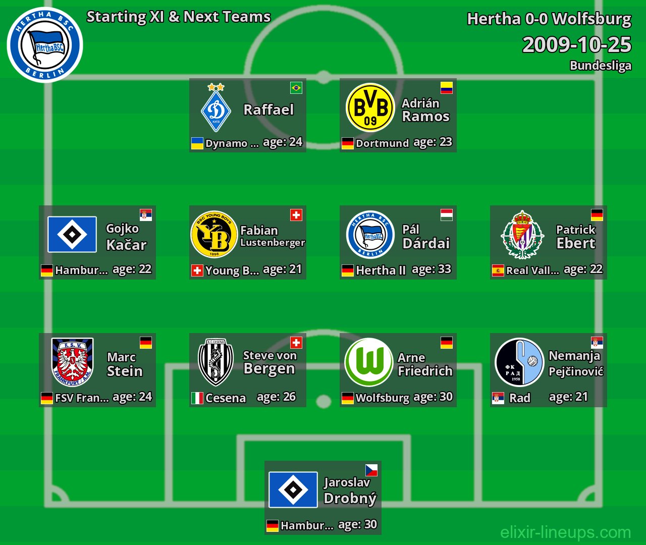Hertha Starting XI & Next Teams 2009-10-25