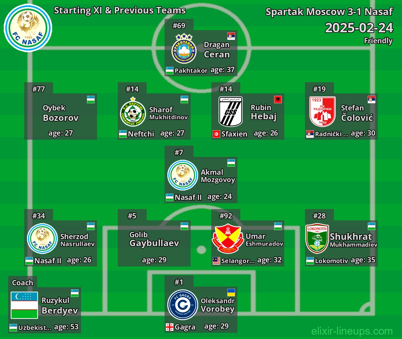 Nasaf Starting XI & Previous Teams 2025-02-24
