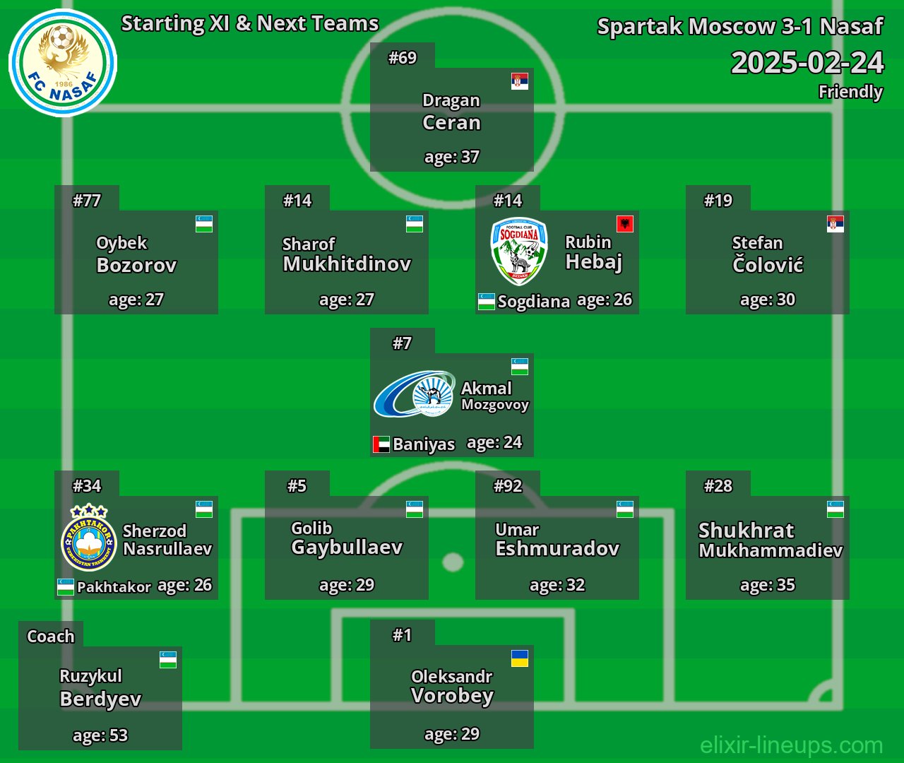 Nasaf Starting XI & Next Teams 2025-02-24