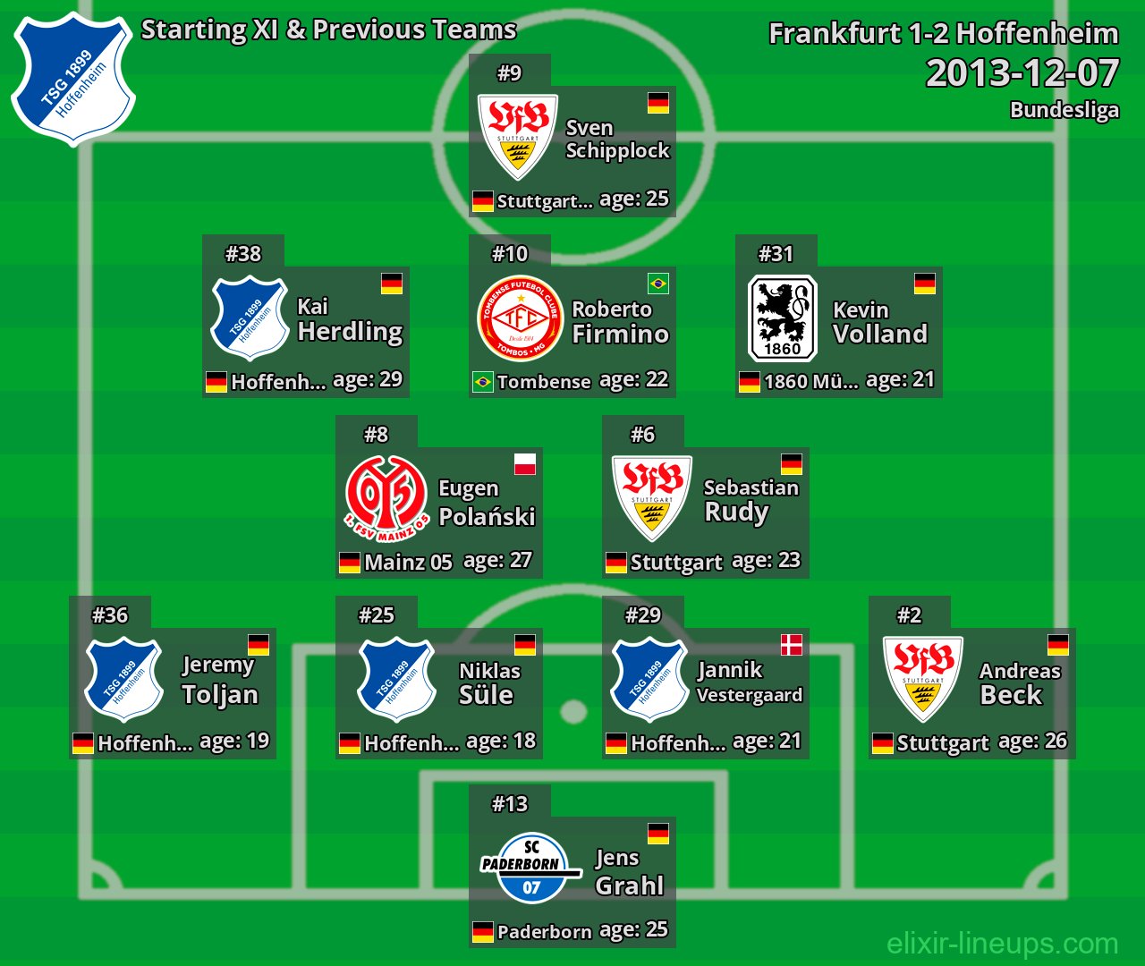 Hoffenheim Starting XI & Previous Teams 2013-12-07