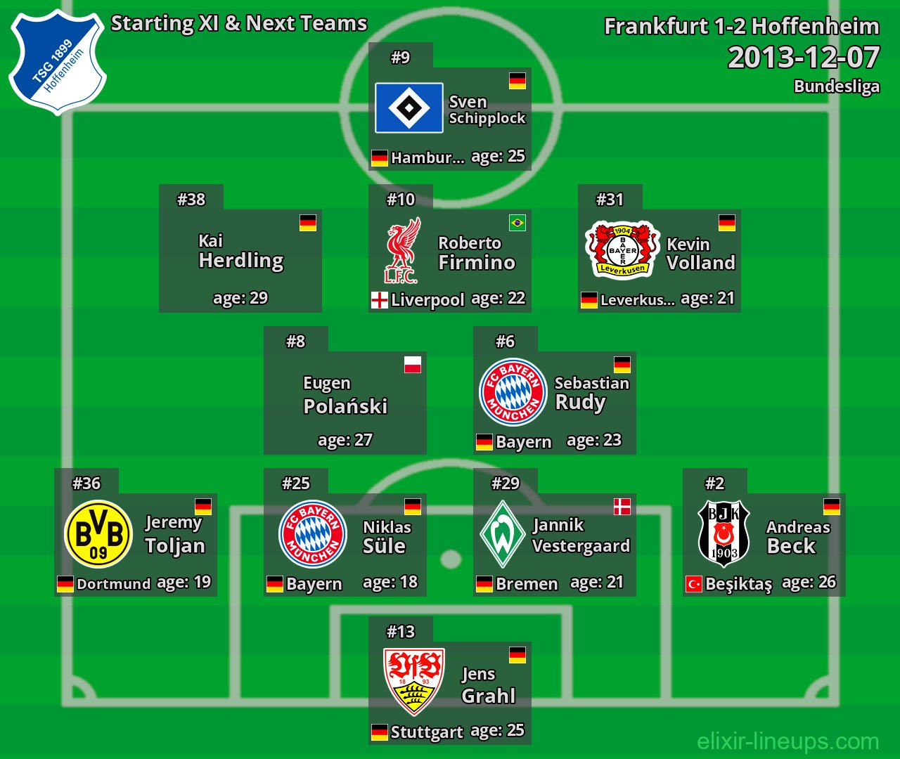 Hoffenheim Starting XI & Next Teams 2013-12-07