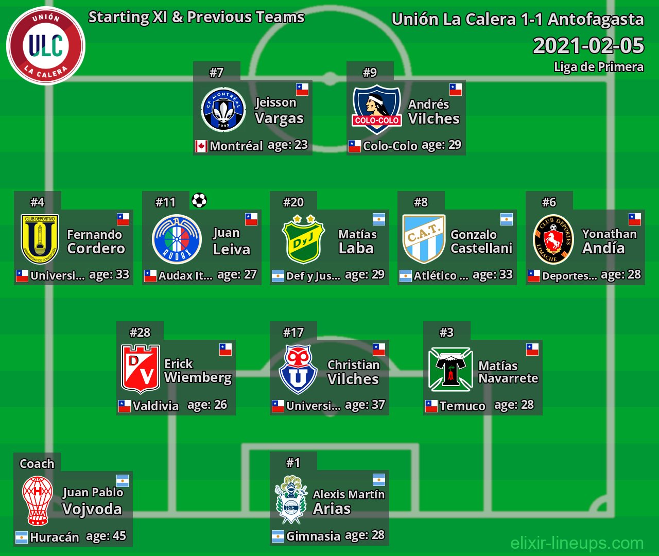 Unión La Calera Starting XI & Previous Teams 2021-02-05