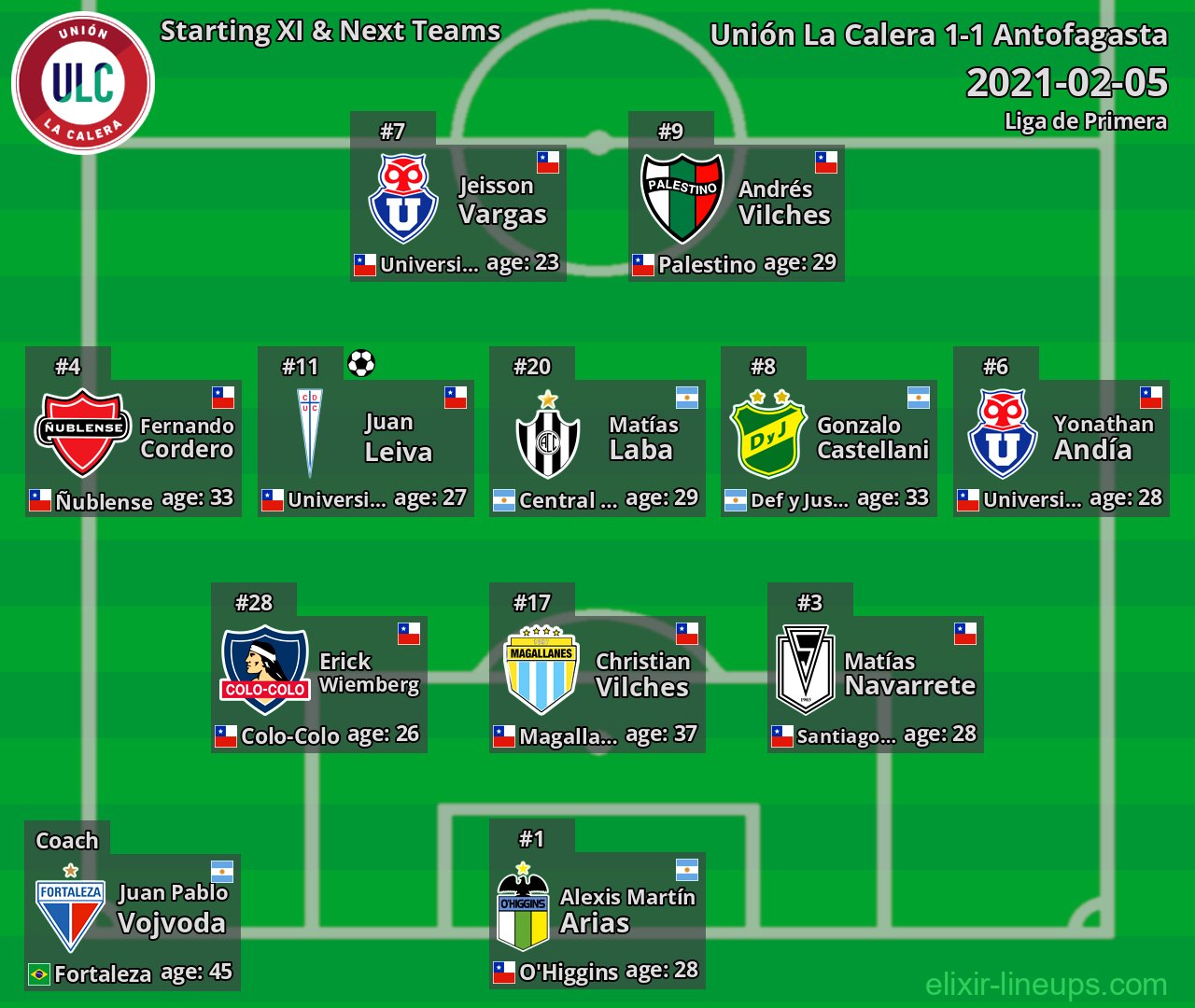 Unión La Calera Starting XI & Next Teams 2021-02-05
