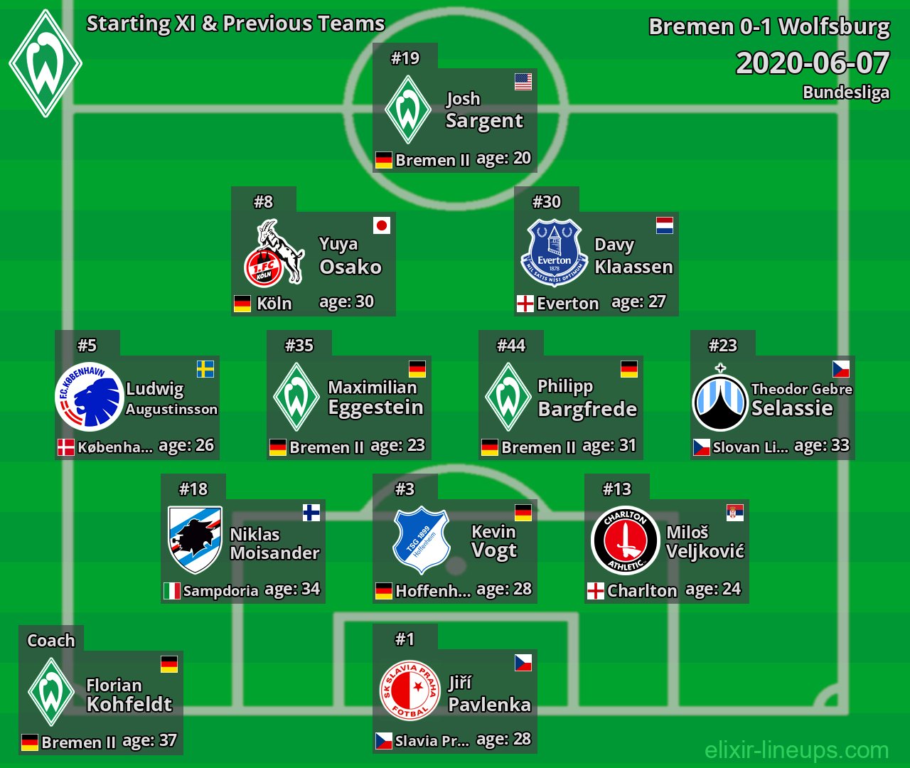 Bremen Starting XI & Previous Teams 2020-06-07