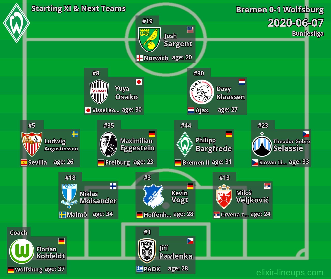 Bremen Starting XI & Next Teams 2020-06-07