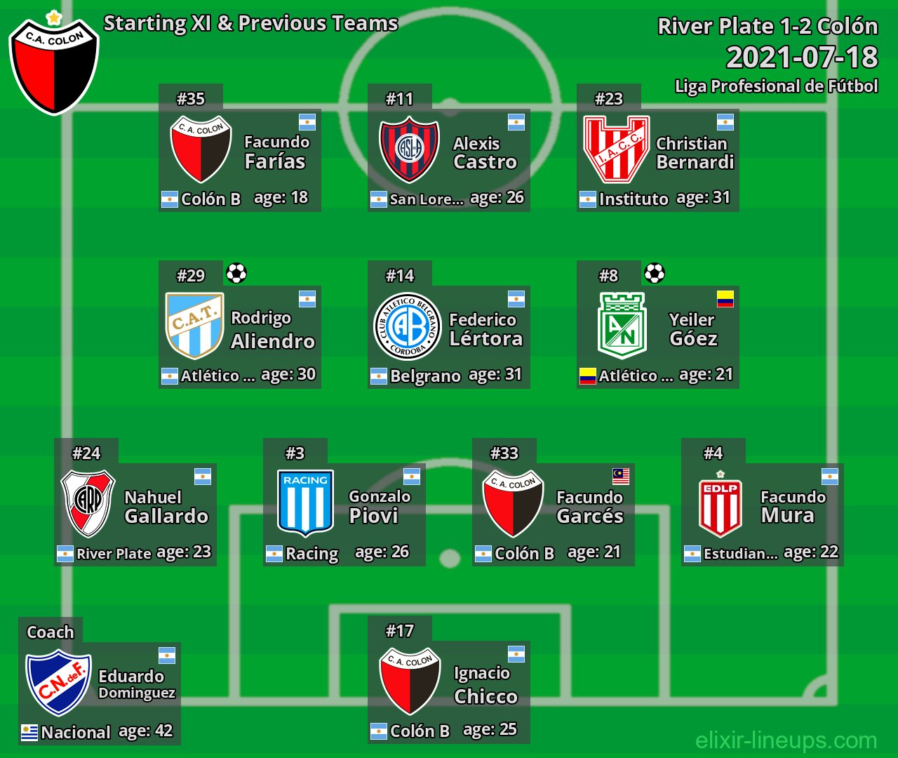 Colón Starting XI & Previous Teams 2021-07-18