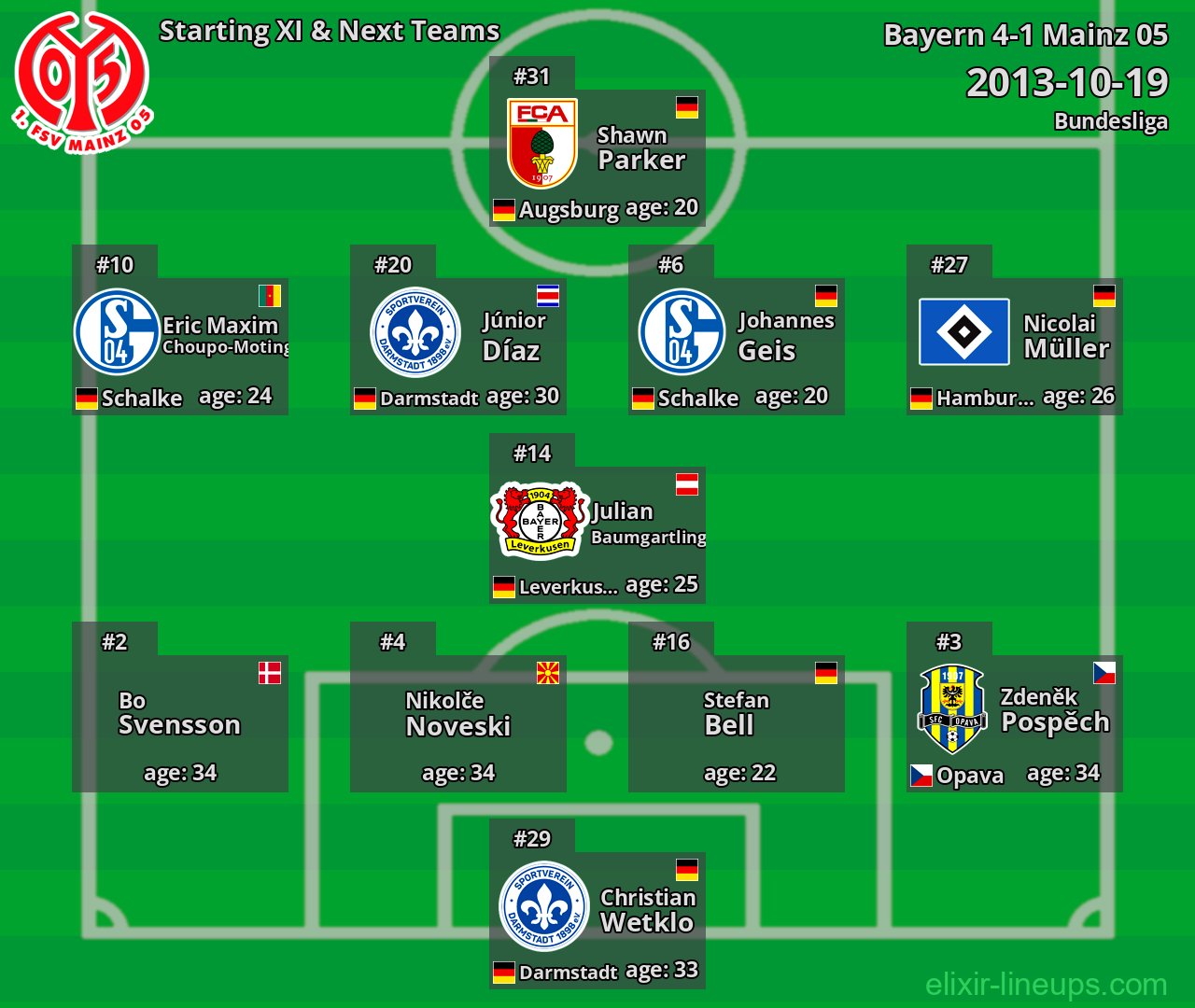 Mainz 05 Starting XI & Next Teams 2013-10-19