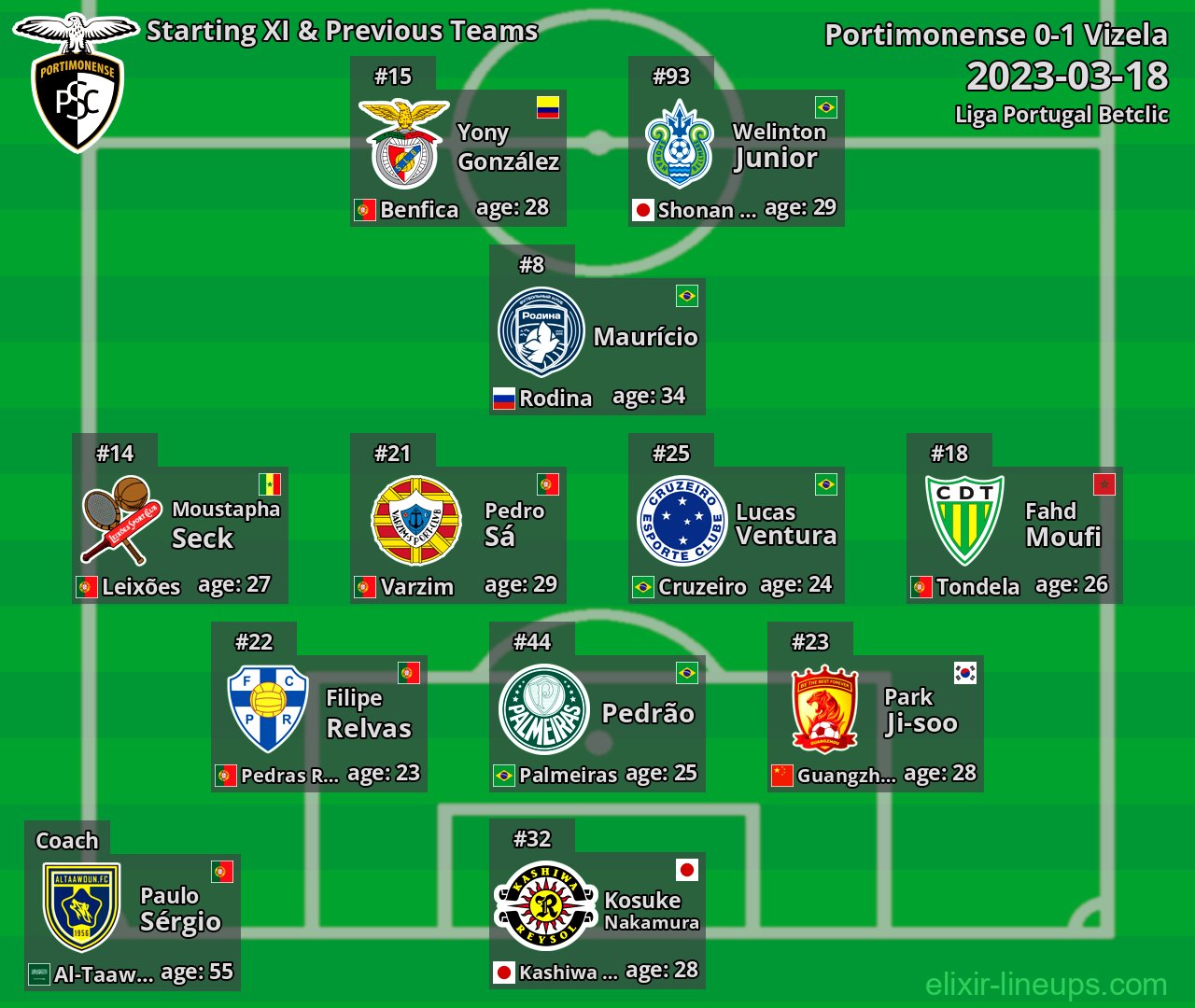 Portimonense Starting XI & Previous Teams 2023-03-18