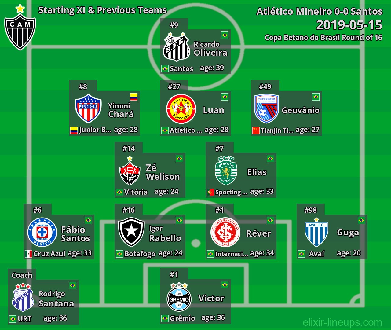 Atlético Mineiro Starting XI & Previous Teams 2019-05-15