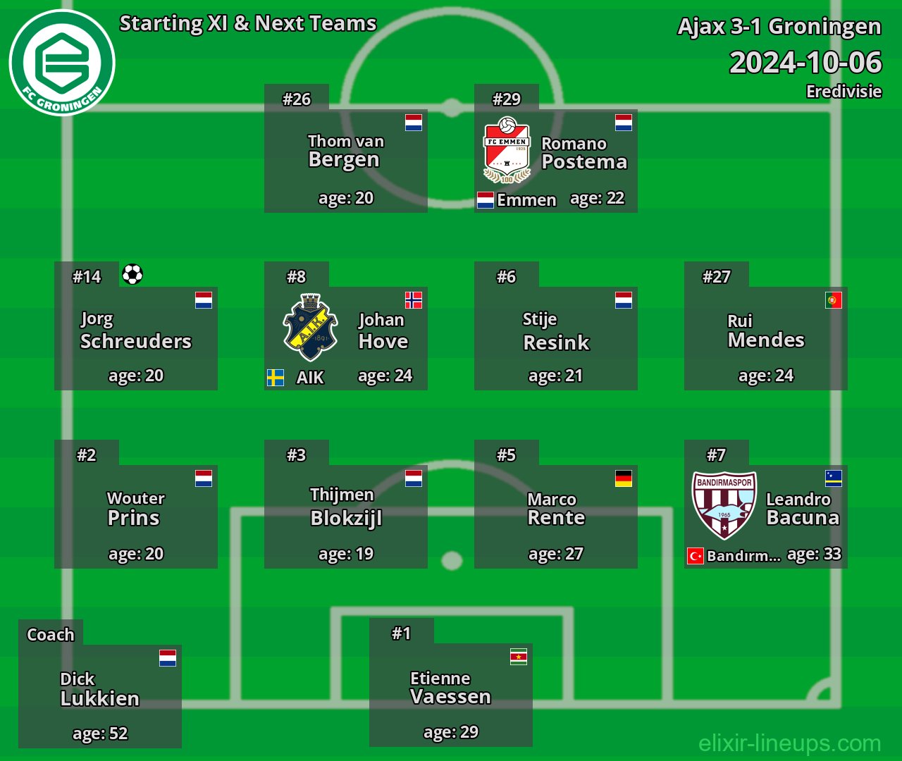 Groningen Starting XI & Next Teams 2024-10-06