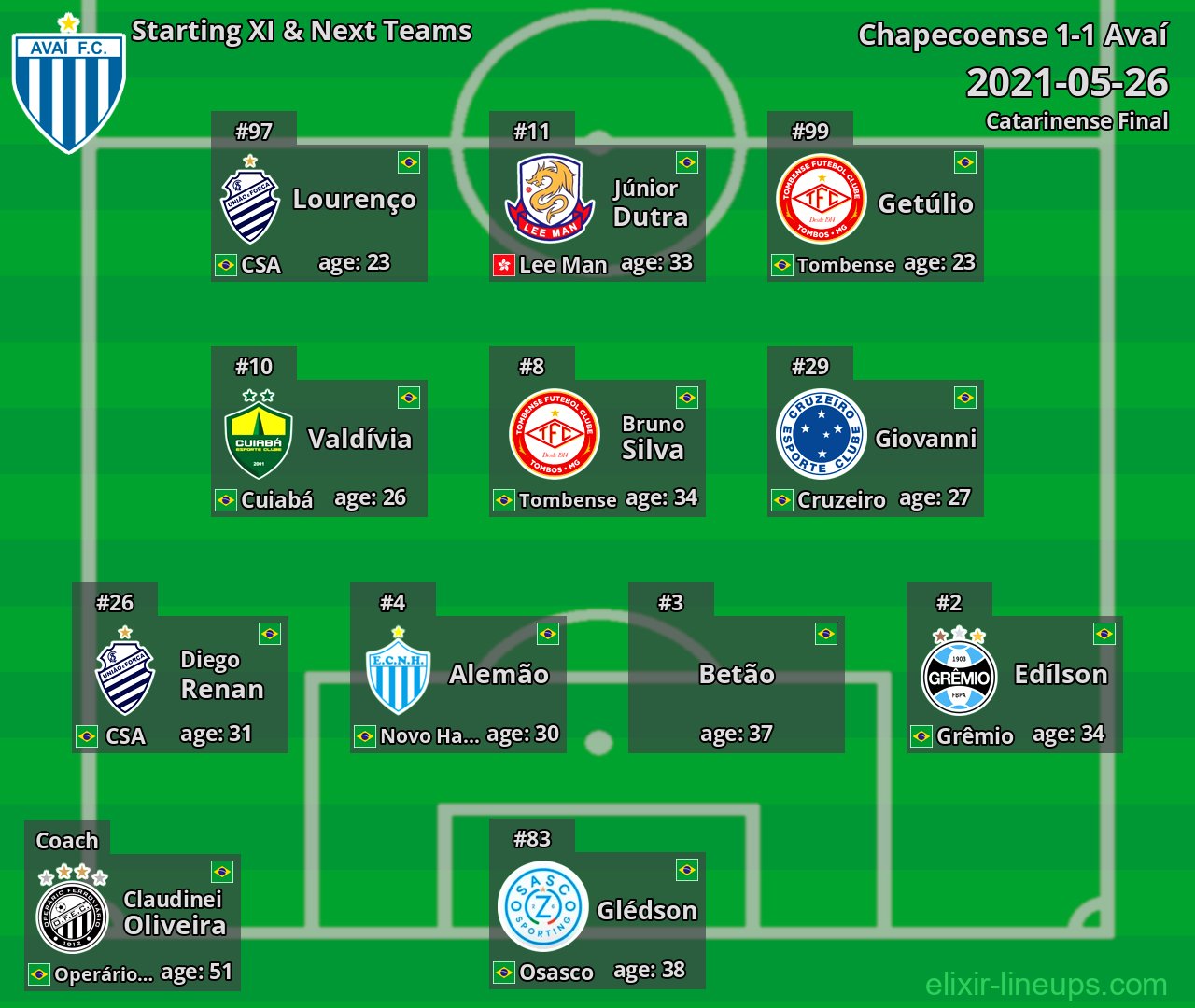Avaí Starting XI & Next Teams 2021-05-26