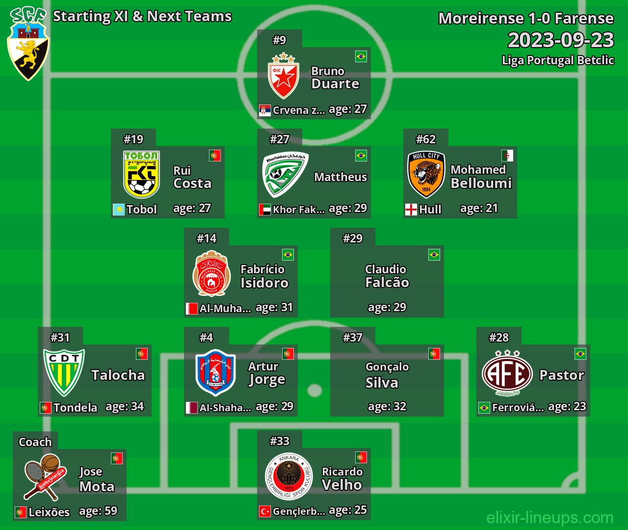 Farense Starting XI & Next Teams 2023-09-23