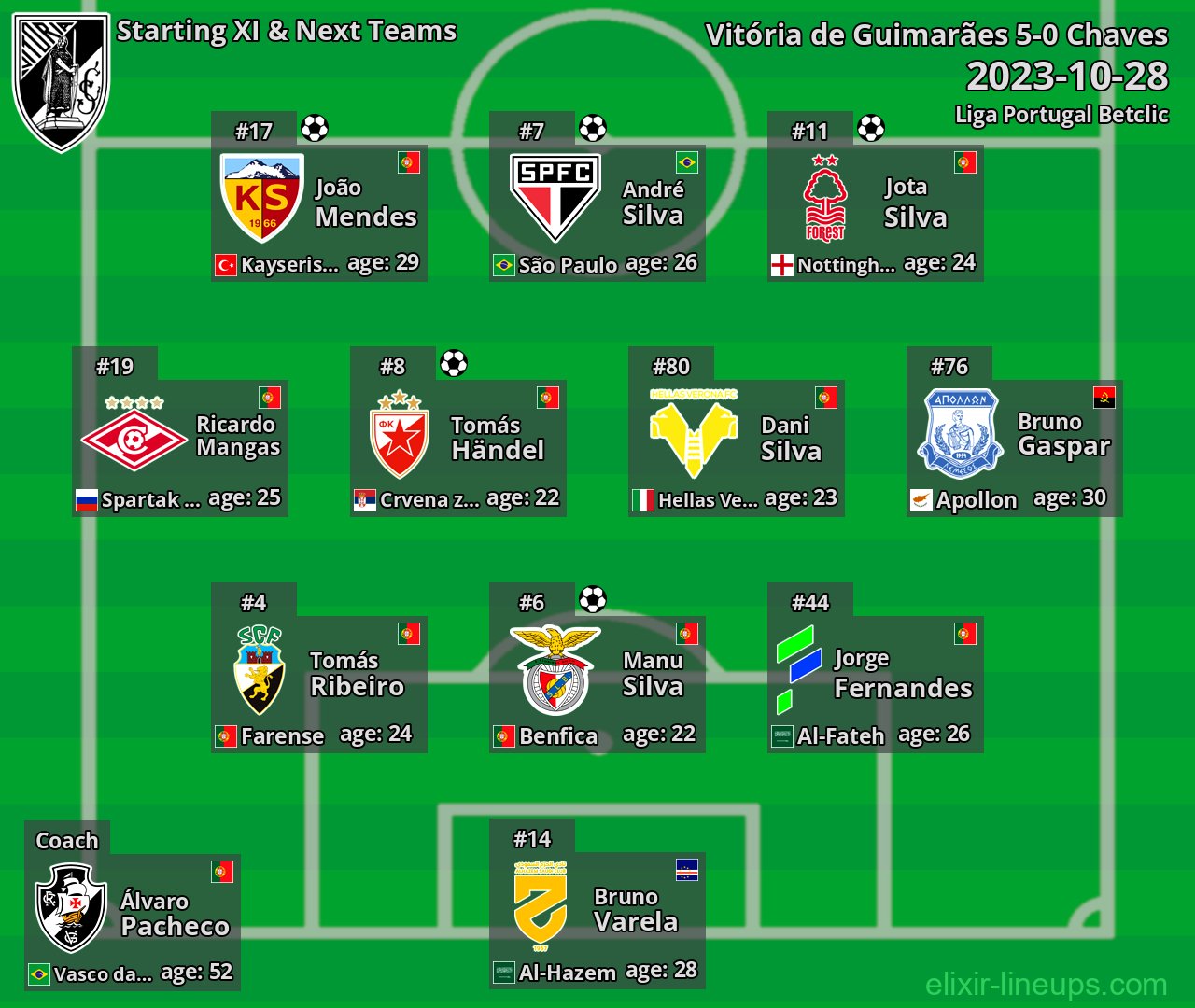 Vitória de Guimarães Starting XI & Next Teams 2023-10-28