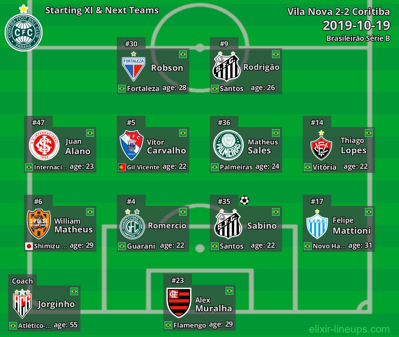 Coritiba Starting XI & Next Teams 2019-10-19