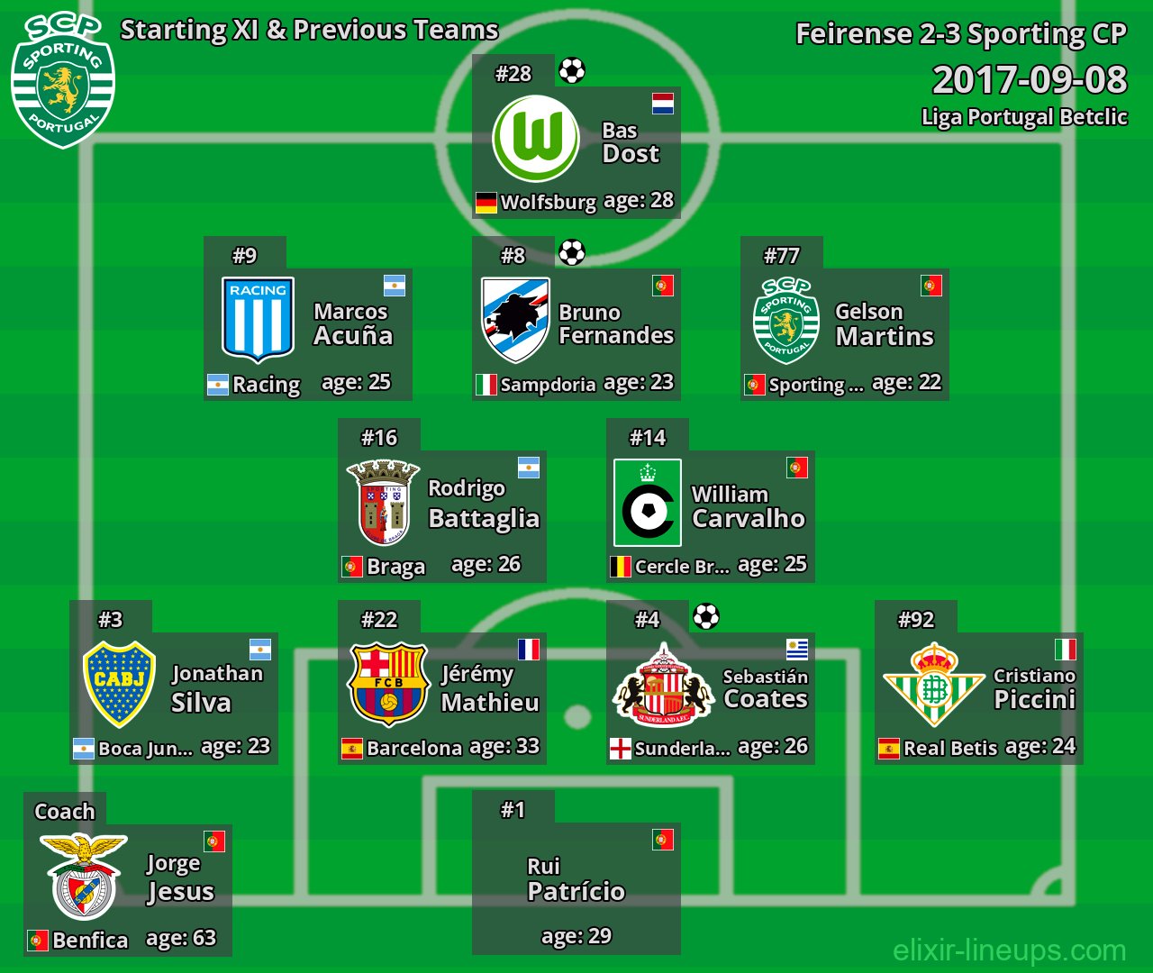 Sporting CP Starting XI & Previous Teams 2017-09-08