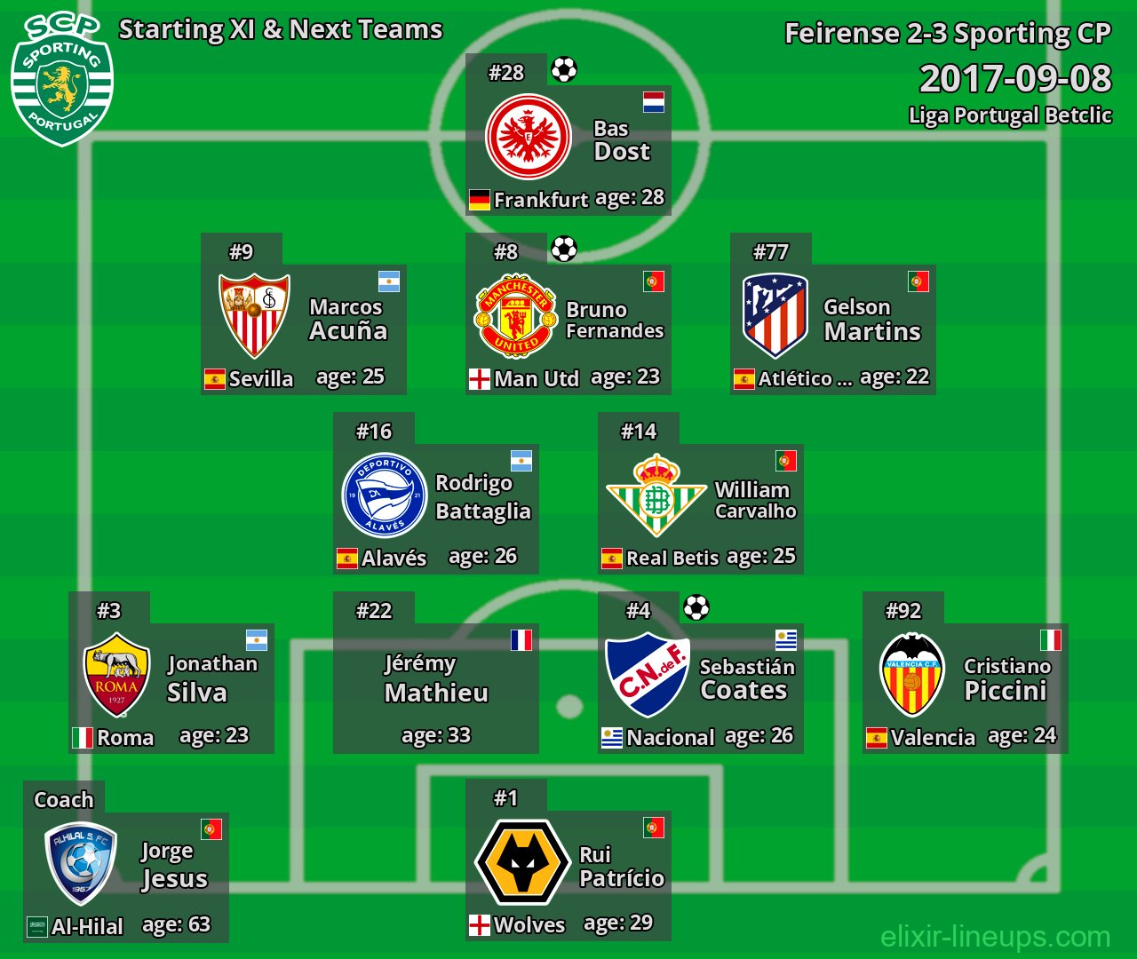 Sporting CP Starting XI & Next Teams 2017-09-08