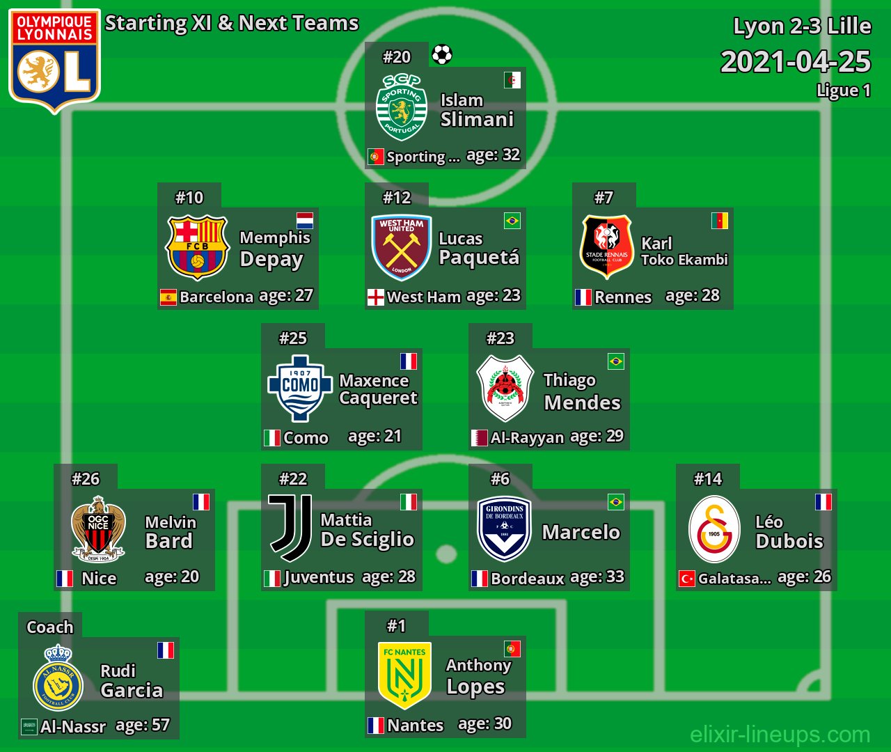 Lyon Starting XI & Next Teams 2021-04-25