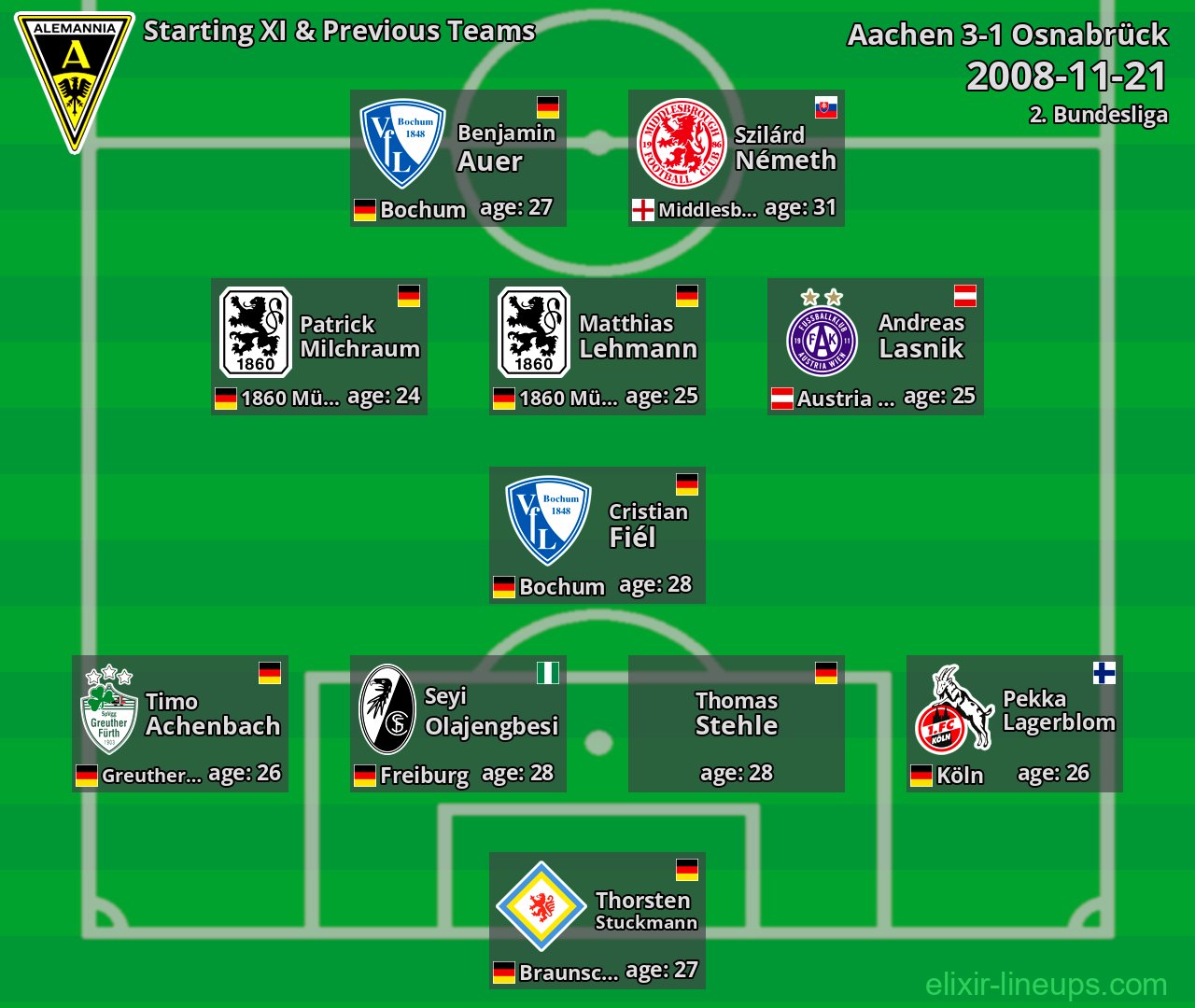 Aachen Starting XI & Previous Teams 2008-11-21