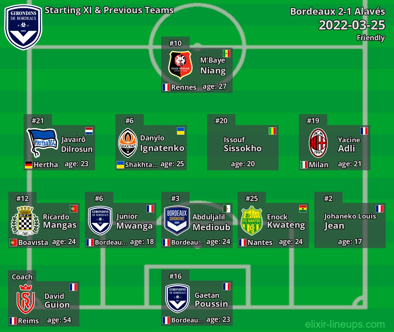 Bordeaux Starting XI & Previous Teams 2022-03-25