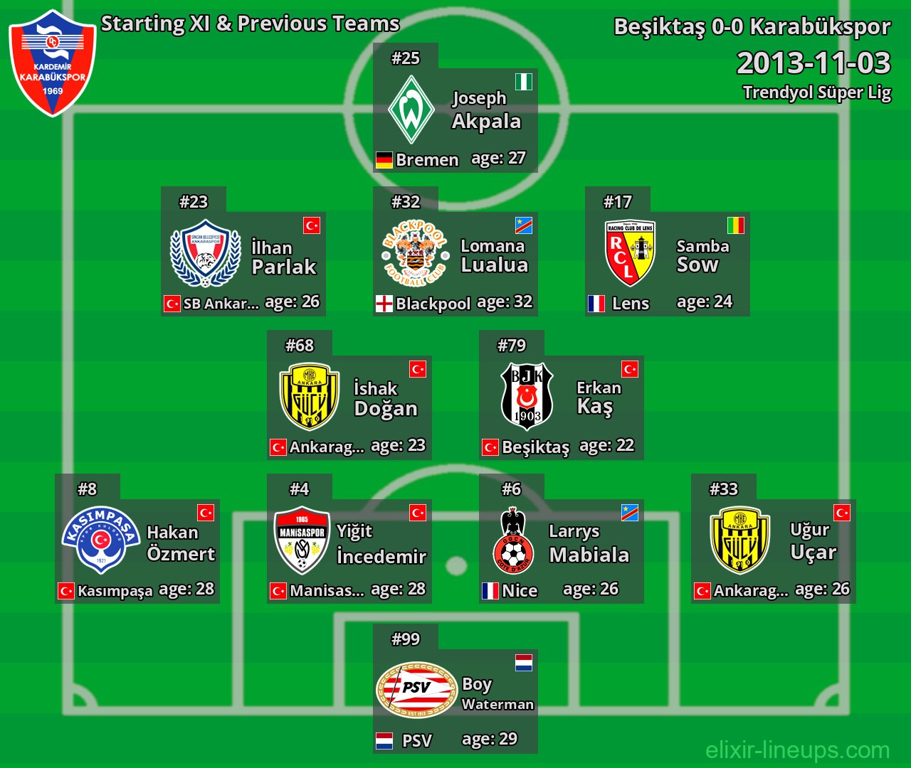 Karabükspor Starting XI & Previous Teams 2013-11-03