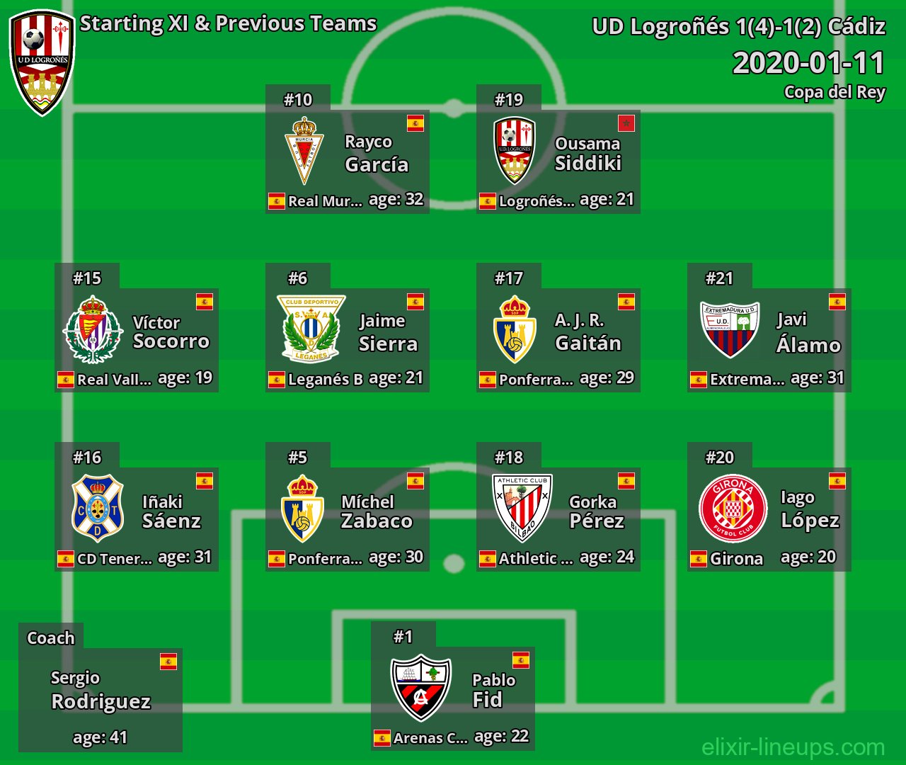 UD Logroñés Starting XI & Previous Teams 2020-01-11