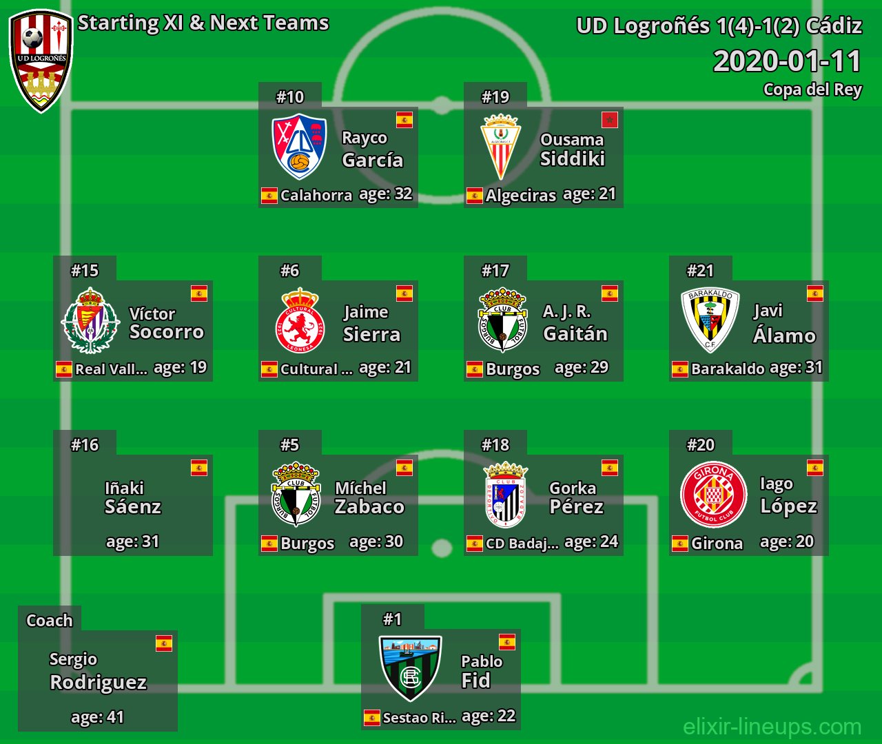 UD Logroñés Starting XI & Next Teams 2020-01-11
