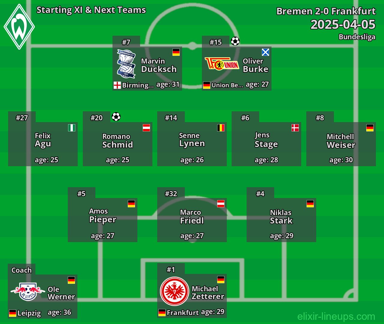 Bremen Starting XI & Next Teams 2025-04-05