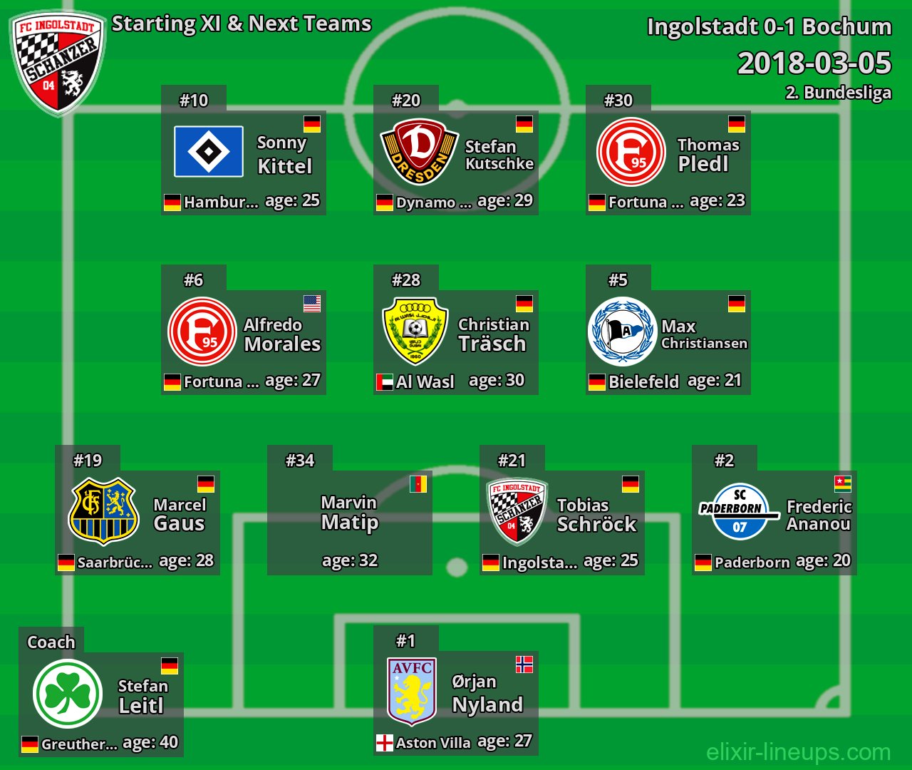 Ingolstadt Starting XI & Next Teams 2018-03-05