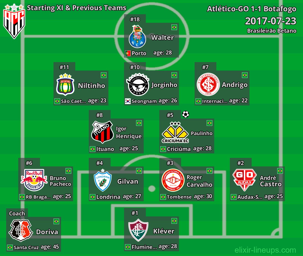 Atlético-GO Starting XI & Previous Teams 2017-07-23