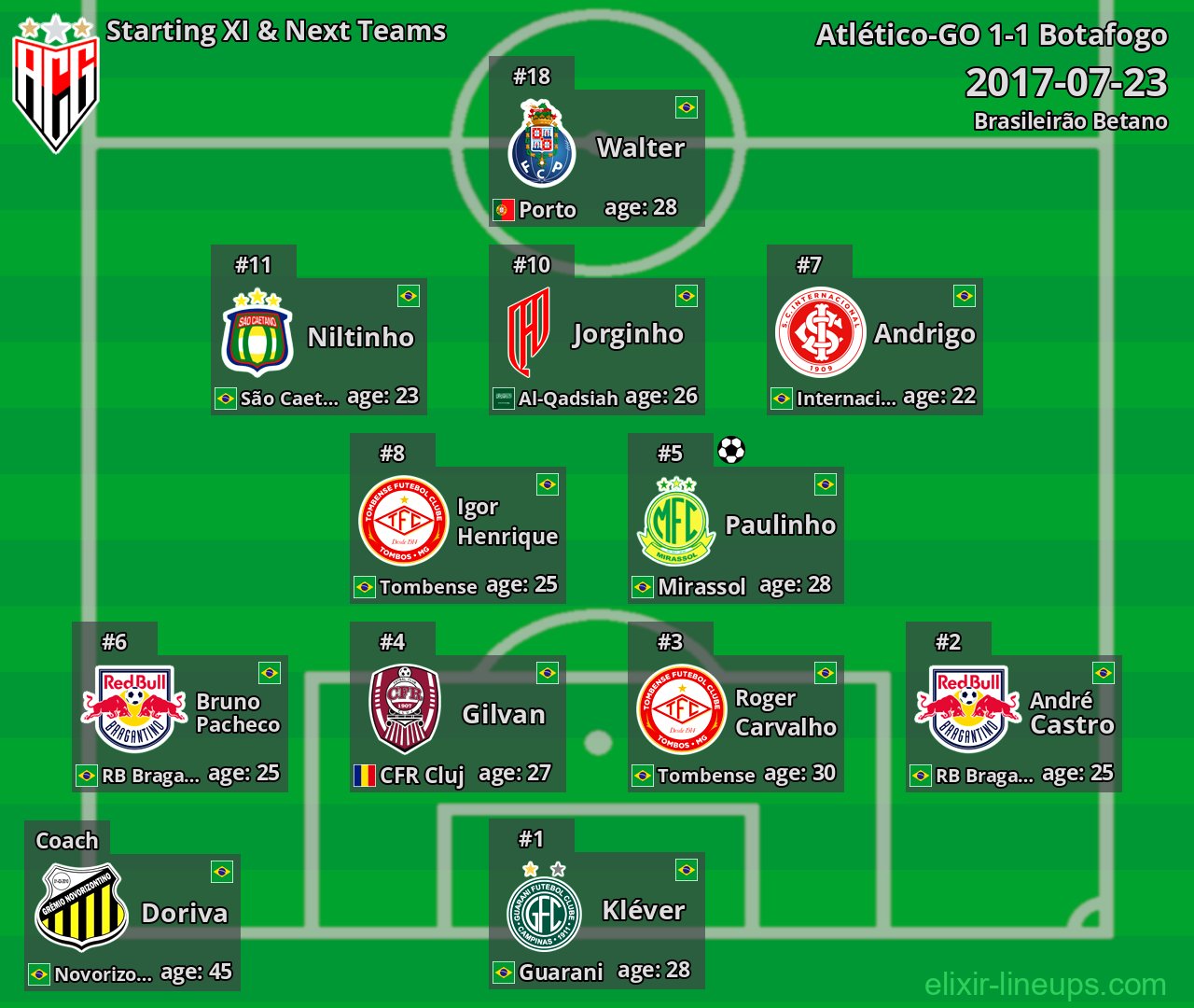 Atlético-GO Starting XI & Next Teams 2017-07-23